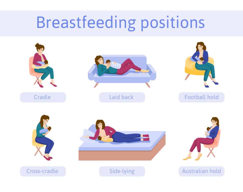 Illustration of a woman breastfeeding her baby in different positions, each labeled underneath on a blank background.